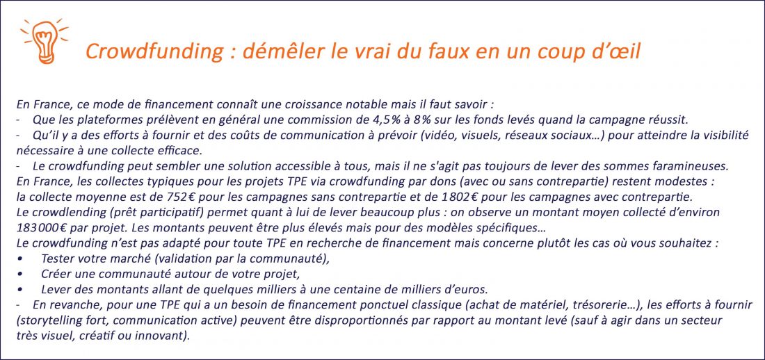 Illustration des solutions de recherche de financement des entreprises et en particulier le crowdfunding